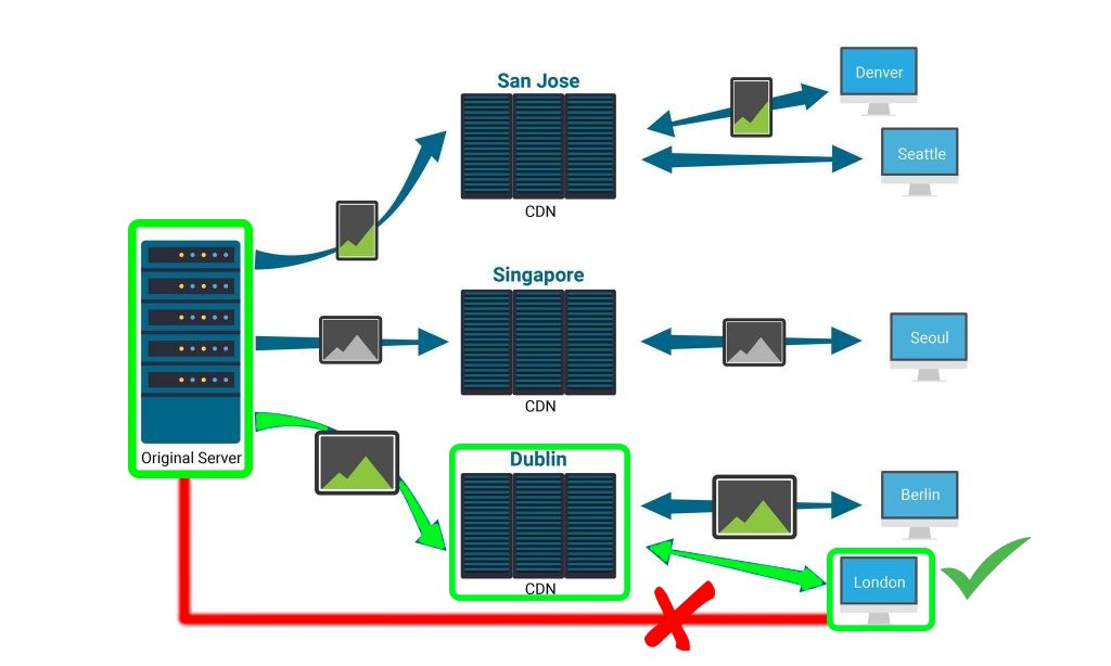 Seo Uyumlu Web Tasarım