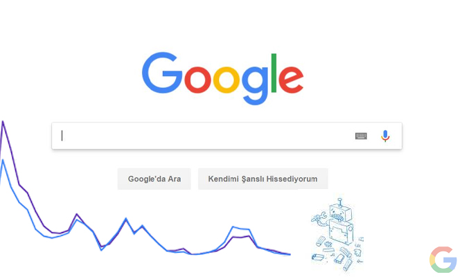 Sürekli Sıralama Kaybediyorum, Ne Yapmalıyım?