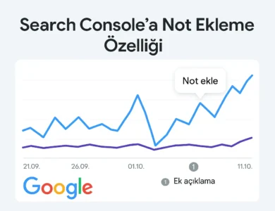 google search console not ekleme özelliği geldi