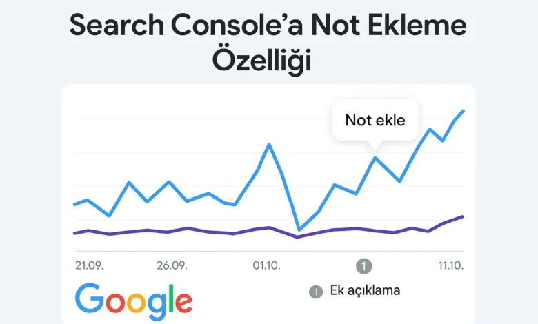 google search console not ekleme özelliği geldi