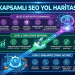 seo çalışmaları ilk, orta ve ileri seviye yapılması gerekenler iş listesi