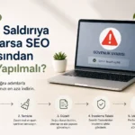 site saldırıya uğrarsa seo açısından ne yapmalı